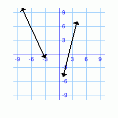 Math Practice Problems - Parallel and Perpendicular Lines